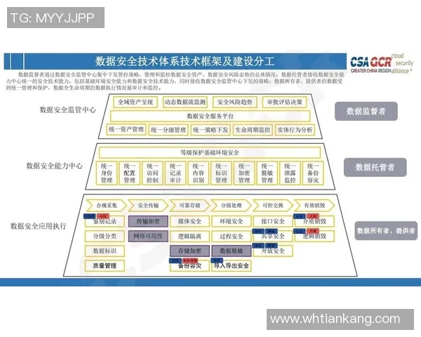 冰球突破定期发布平台安全合规报告推动透明化运营新模式 冰球突破定期发布平台安全合规报告推动透明化运营新模式