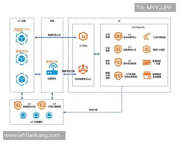 快盈VIII如何构建数据加密与交易防护的安全基石保障用户信息安全